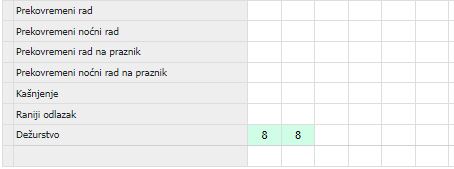 Evidentiranje dežurstva