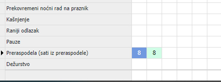 Evidentiranje dežurstva